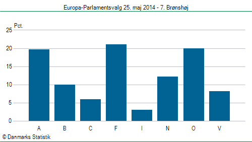 Europa-Parlamentsvalg søndag 25. maj 2014
