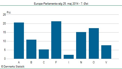 Europa-Parlamentsvalg søndag 25. maj 2014