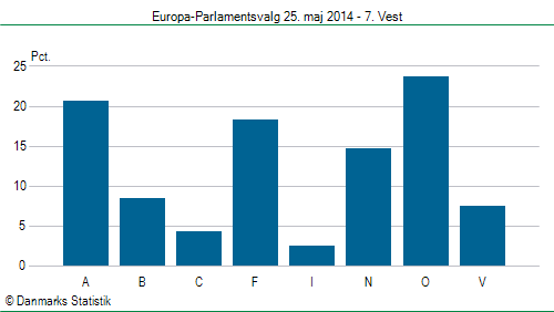 Europa-Parlamentsvalg søndag 25. maj 2014