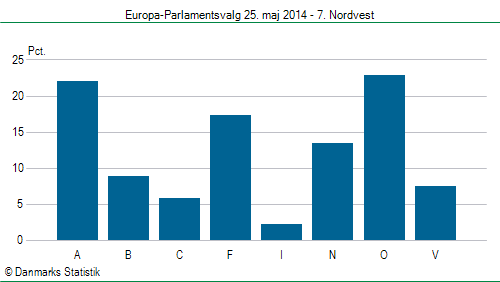 Europa-Parlamentsvalg søndag 25. maj 2014