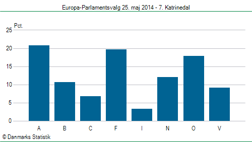 Europa-Parlamentsvalg søndag 25. maj 2014