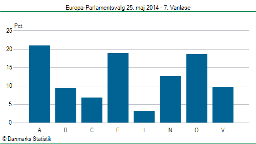Europa-Parlamentsvalg søndag 25. maj 2014