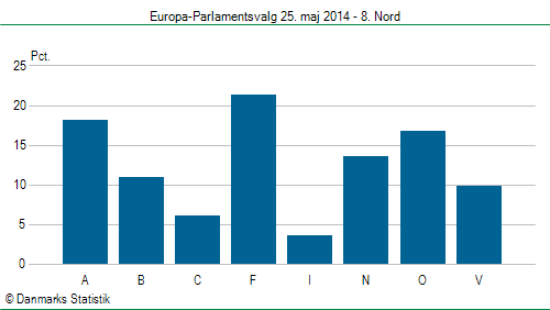 Europa-Parlamentsvalg søndag 25. maj 2014
