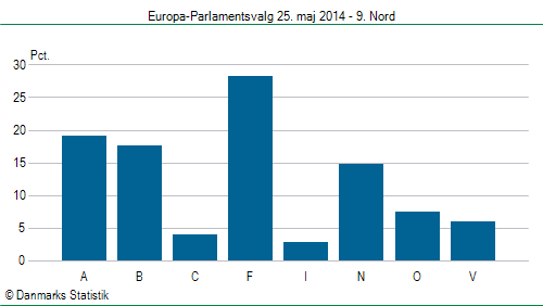 Europa-Parlamentsvalg søndag 25. maj 2014