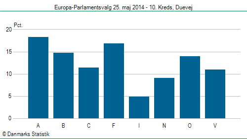 Europa-Parlamentsvalg søndag 25. maj 2014