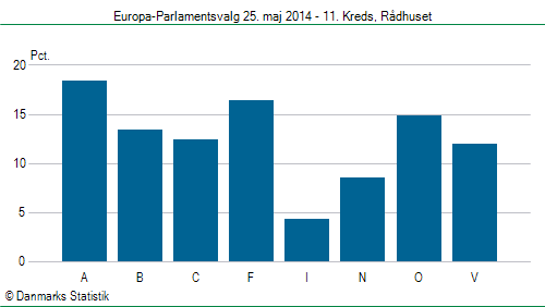 Europa-Parlamentsvalg søndag 25. maj 2014
