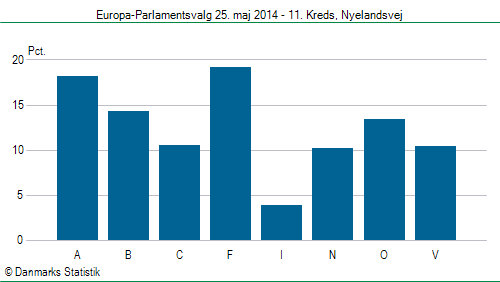 Europa-Parlamentsvalg søndag 25. maj 2014