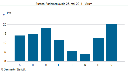 Europa-Parlamentsvalg søndag 25. maj 2014