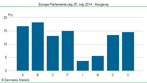 Europa-Parlamentsvalg søndag 25. maj 2014