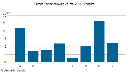 Europa-Parlamentsvalg søndag 25. maj 2014