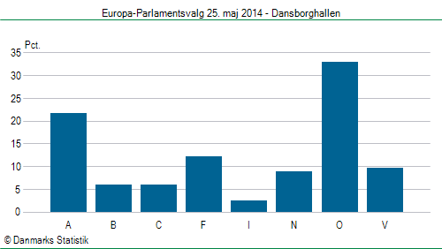 Europa-Parlamentsvalg søndag 25. maj 2014