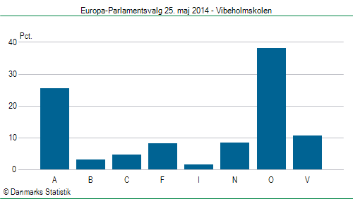Europa-Parlamentsvalg søndag 25. maj 2014