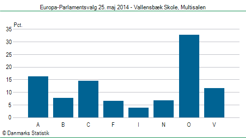 Europa-Parlamentsvalg søndag 25. maj 2014