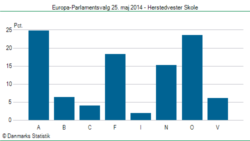 Europa-Parlamentsvalg søndag 25. maj 2014