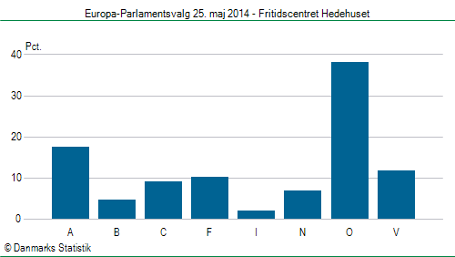 Europa-Parlamentsvalg søndag 25. maj 2014