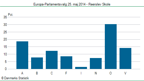Europa-Parlamentsvalg søndag 25. maj 2014