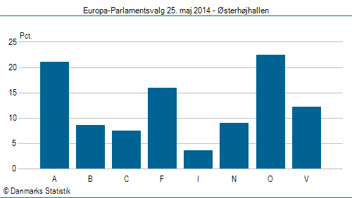 Europa-Parlamentsvalg søndag 25. maj 2014