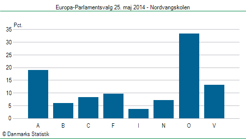 Europa-Parlamentsvalg søndag 25. maj 2014