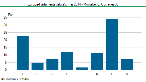 Europa-Parlamentsvalg søndag 25. maj 2014