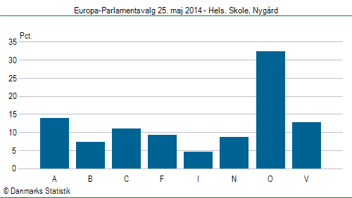Europa-Parlamentsvalg søndag 25. maj 2014