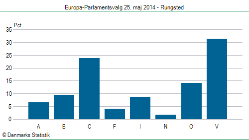 Europa-Parlamentsvalg søndag 25. maj 2014