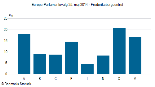 Europa-Parlamentsvalg søndag 25. maj 2014