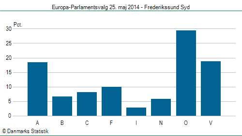 Europa-Parlamentsvalg søndag 25. maj 2014