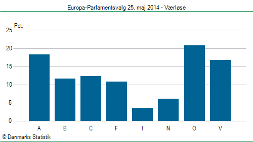 Europa-Parlamentsvalg søndag 25. maj 2014