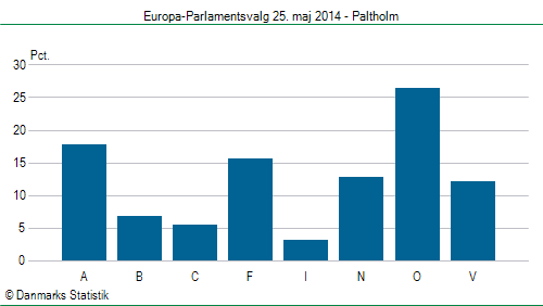Europa-Parlamentsvalg søndag 25. maj 2014