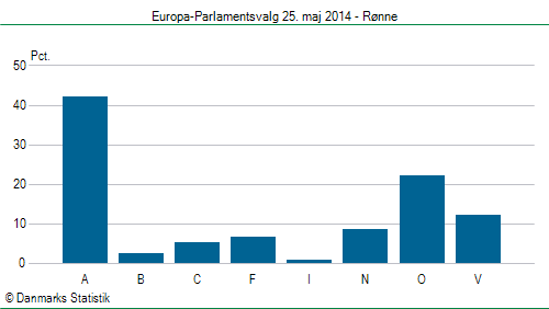 Europa-Parlamentsvalg søndag 25. maj 2014