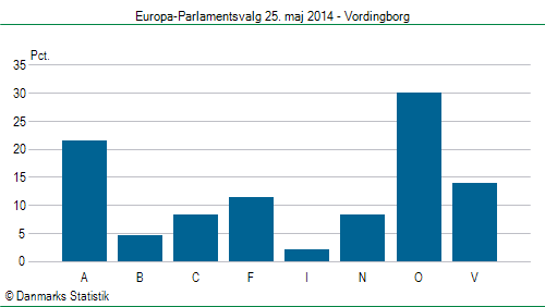 Europa-Parlamentsvalg søndag 25. maj 2014