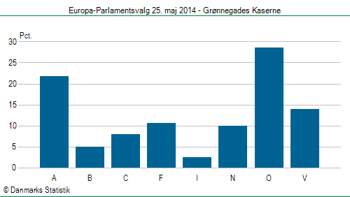 Europa-Parlamentsvalg søndag 25. maj 2014