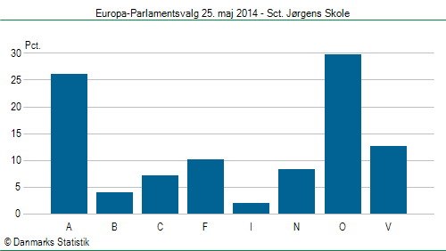 Europa-Parlamentsvalg søndag 25. maj 2014