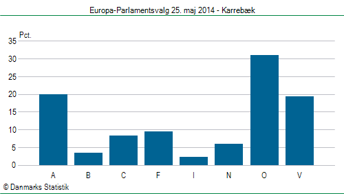Europa-Parlamentsvalg søndag 25. maj 2014