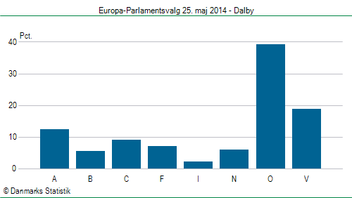 Europa-Parlamentsvalg søndag 25. maj 2014