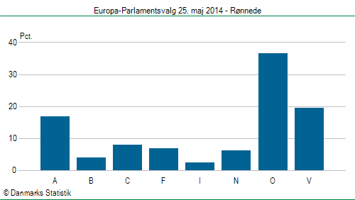 Europa-Parlamentsvalg søndag 25. maj 2014