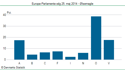 Europa-Parlamentsvalg søndag 25. maj 2014
