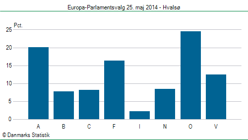 Europa-Parlamentsvalg søndag 25. maj 2014