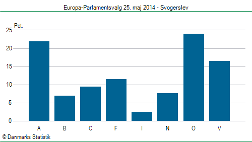 Europa-Parlamentsvalg søndag 25. maj 2014
