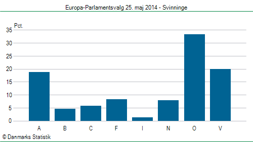 Europa-Parlamentsvalg søndag 25. maj 2014