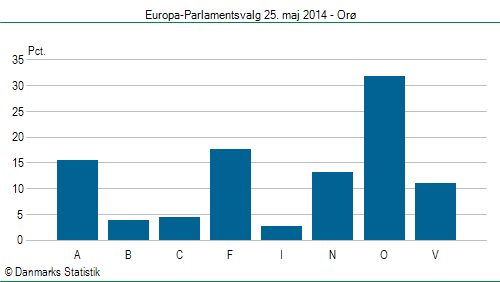 Europa-Parlamentsvalg søndag 25. maj 2014