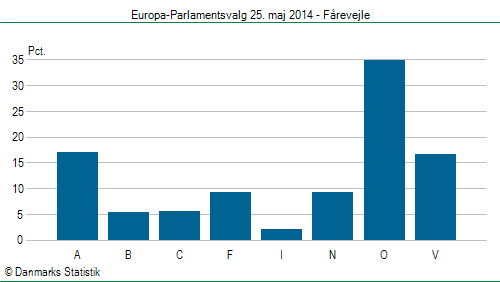 Europa-Parlamentsvalg søndag 25. maj 2014