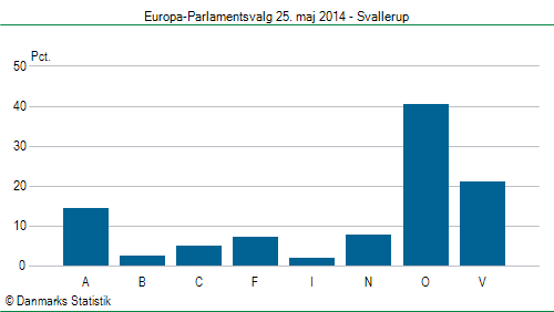 Europa-Parlamentsvalg søndag 25. maj 2014