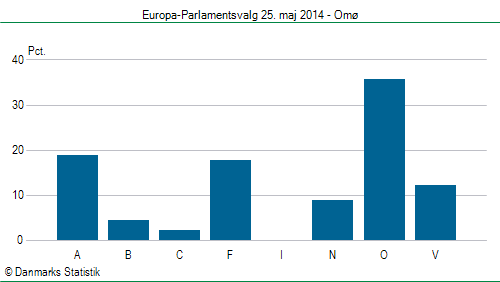 Europa-Parlamentsvalg søndag 25. maj 2014