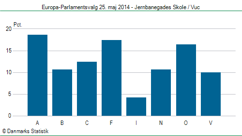 Europa-Parlamentsvalg søndag 25. maj 2014