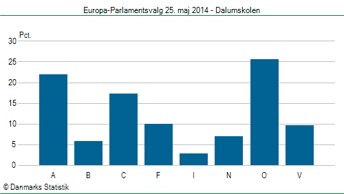 Europa-Parlamentsvalg søndag 25. maj 2014