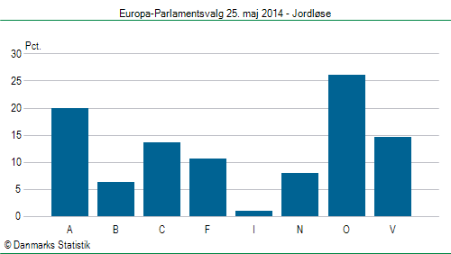 Europa-Parlamentsvalg søndag 25. maj 2014