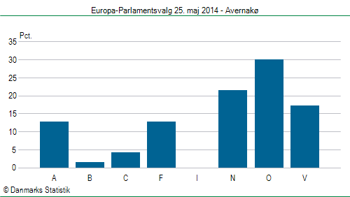 Europa-Parlamentsvalg søndag 25. maj 2014