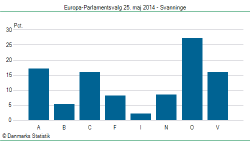 Europa-Parlamentsvalg søndag 25. maj 2014