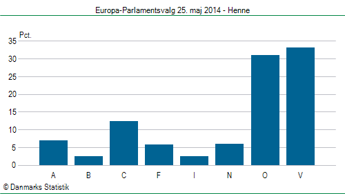 Europa-Parlamentsvalg søndag 25. maj 2014